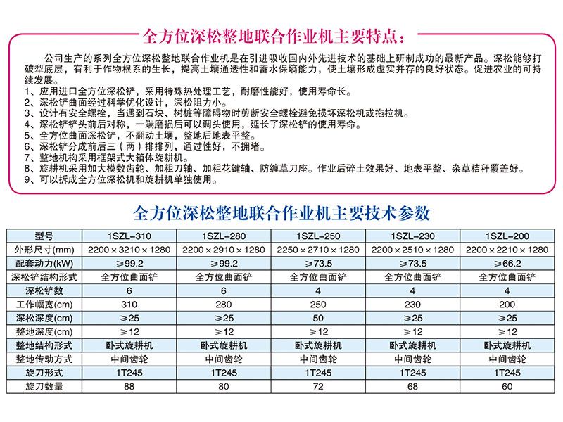 1SZL-280、310型全方位深松整地聯合作業機