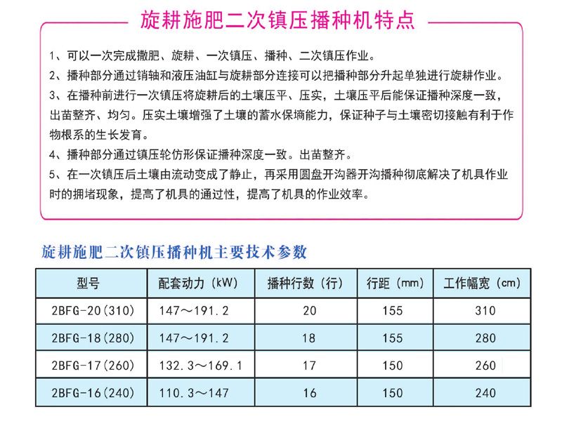 旋耕施肥二次鎮壓播種機